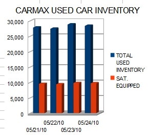 carmax inventory carmax inventory