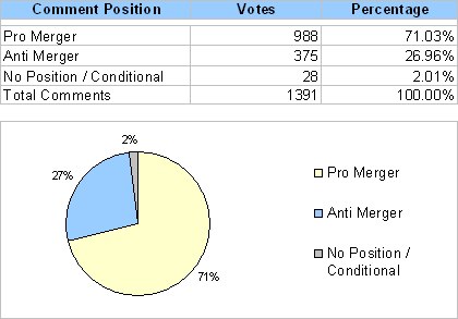 fcc comment scorecard