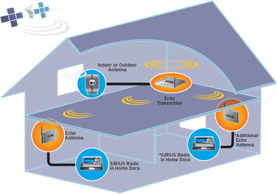 echo sirius home system