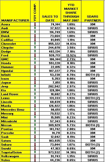 may-2007-car-sales.JPG