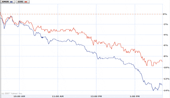 52-week-low-chart.gif