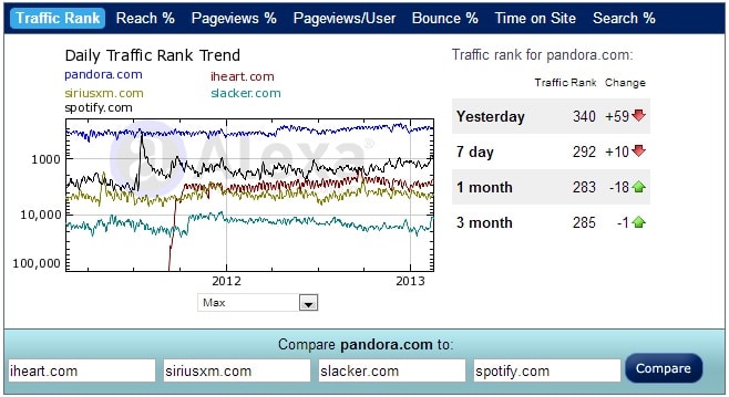 stats for spotify not accurate stats for spotify not accurate