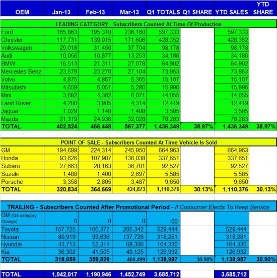 siri auto sales march 2013