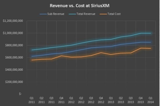 4-27 siri revenue1