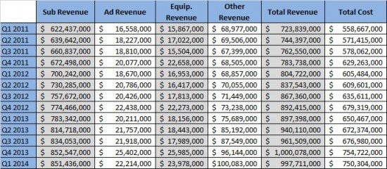 4-27 siri revenue2