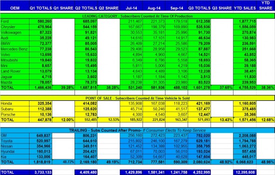 10-3 auto sales