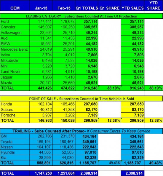 3-4 auto sales